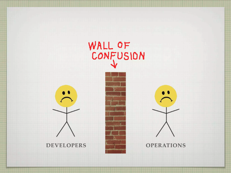 Mur de la confusion - DevOps