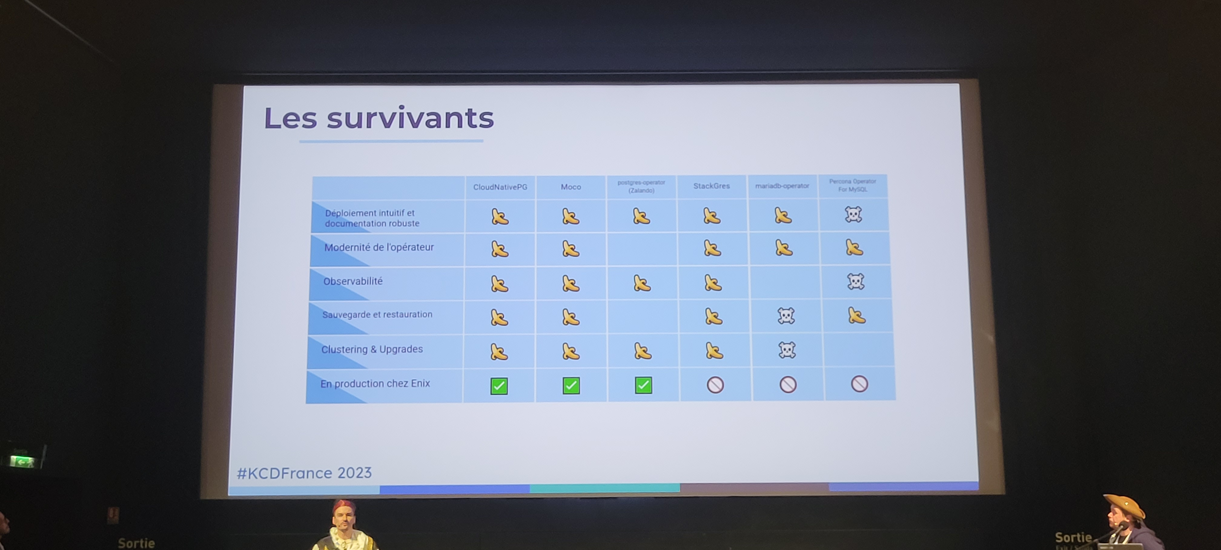 Tableau comparatif des opérateurs explorés SQL