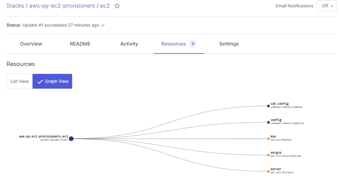 pulumi graph