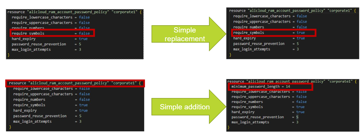 Auto-remédiation avec KICS