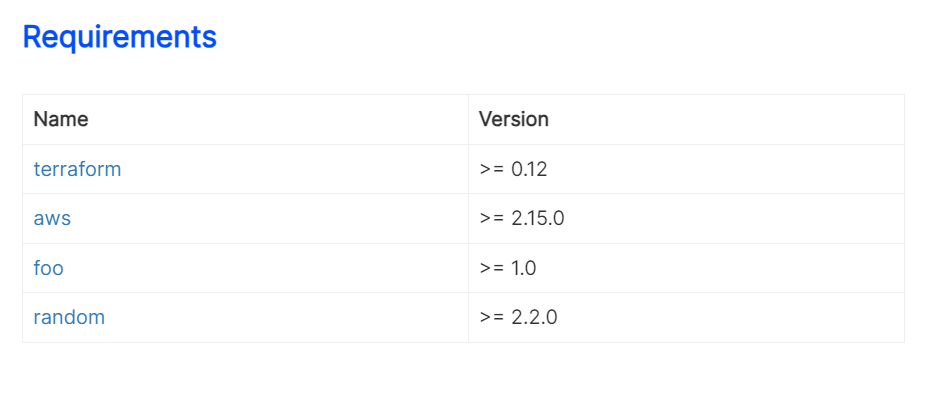 Documentation générée par Terraform-docs