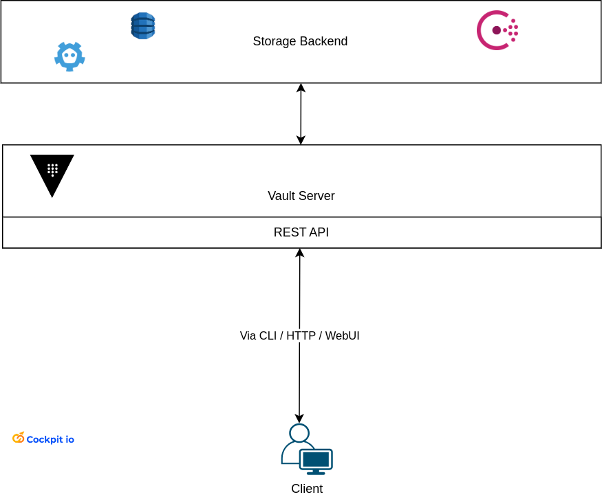 Vault Architecture Schema