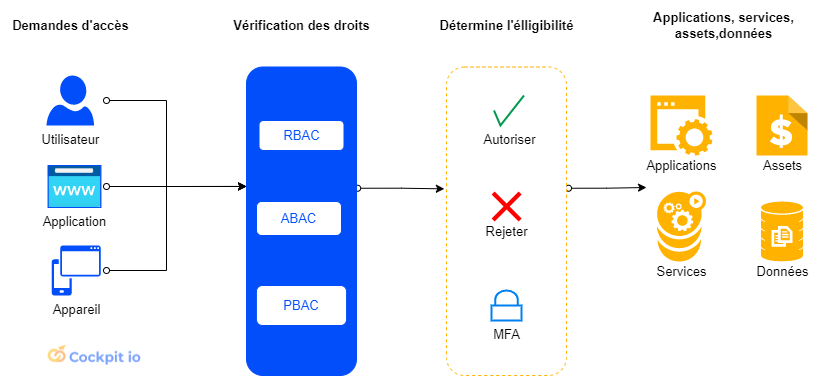 Architecture Zero Trust Architecture Zero Trust